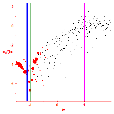 Peres lattice <J3>